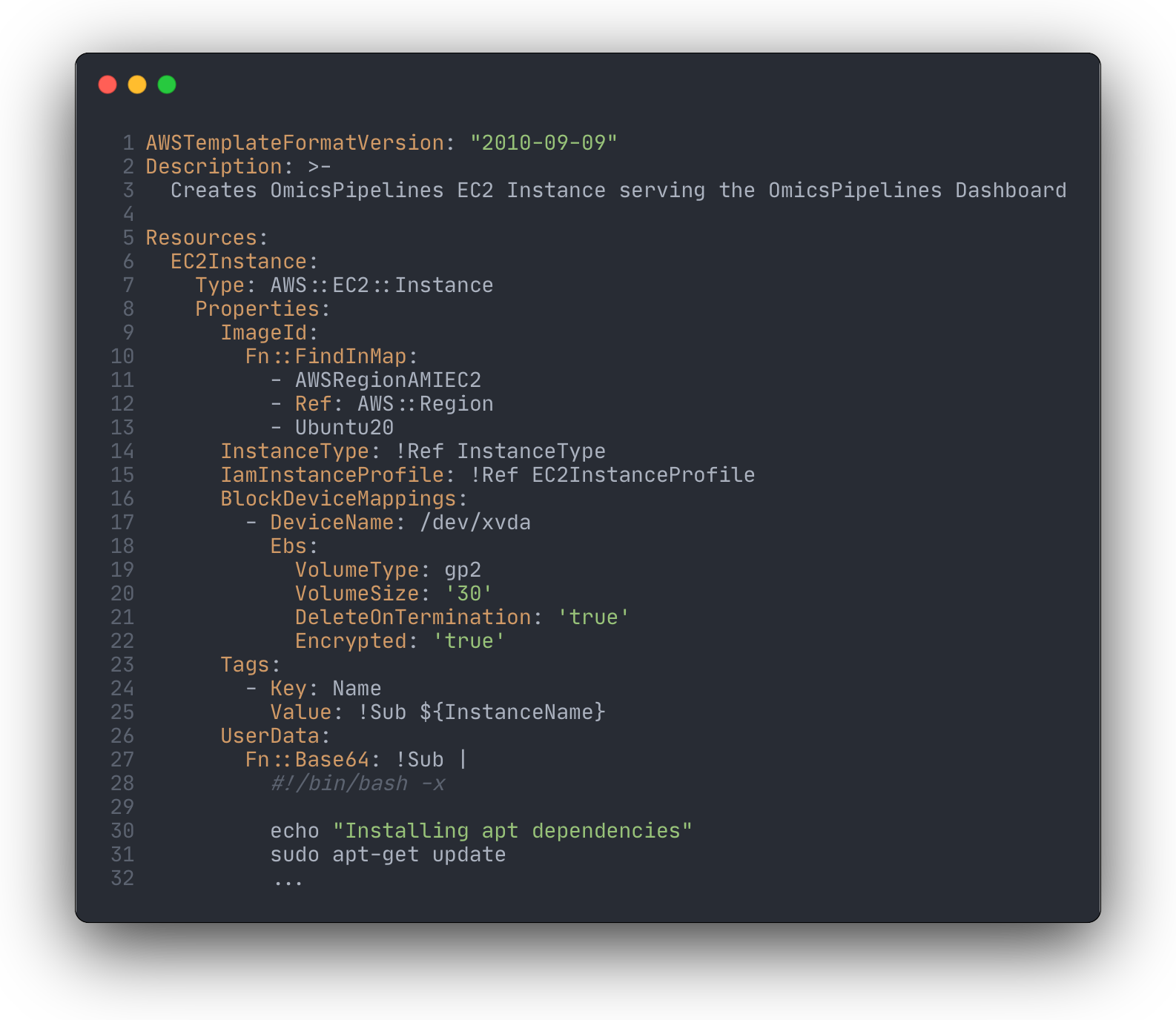 AWS CloudFormation Template